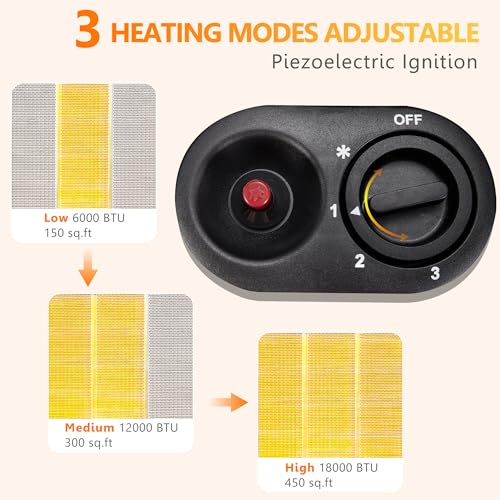 Propane Patio Heater, Portable Outdoor 18000BTU Gas Radiant Heater D1213