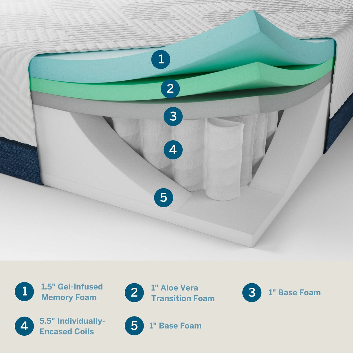 10 Gel Aloe Hybrid Memory Foam Mattress Queen R853