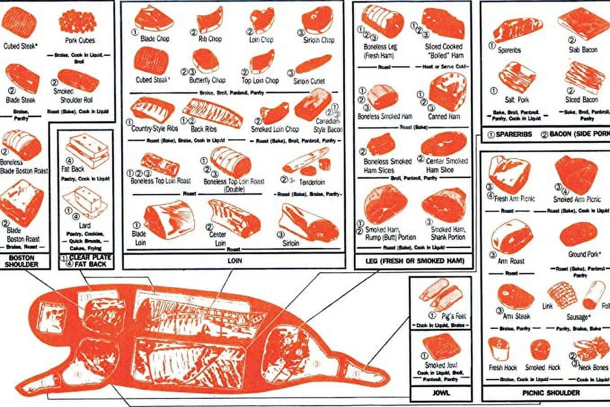 Vintage Cuts of Pork Butchers Chart 18x24 Poster N3825