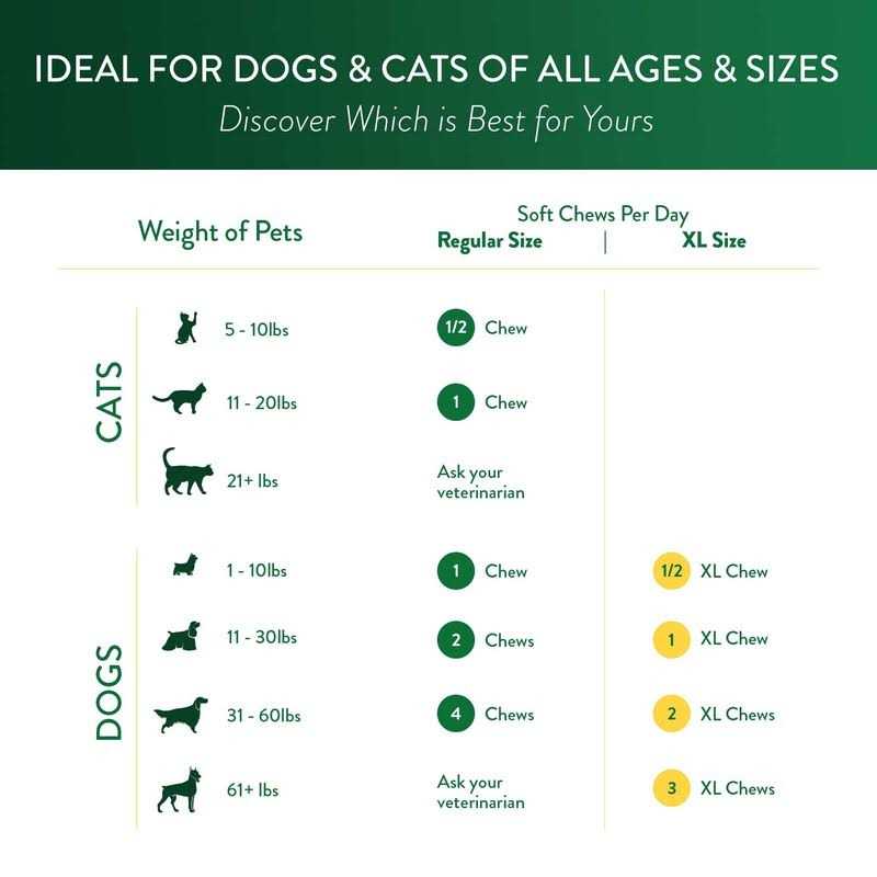 Vision Supplement Chewables for Dogs and Cats H62665
