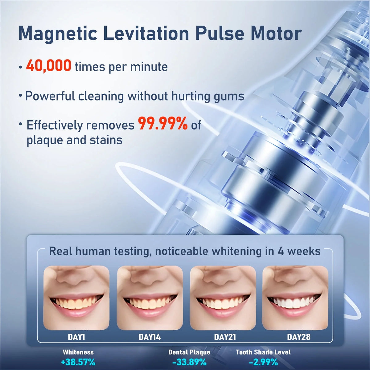 Electric Toothbrush with 6 Modes and Travel Case A824