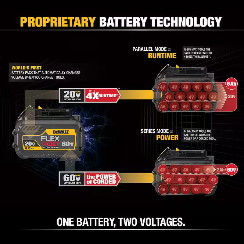 20V/60V MAX Lithium-Ion 12.0Ah Battery Pack 7-Pack O8125