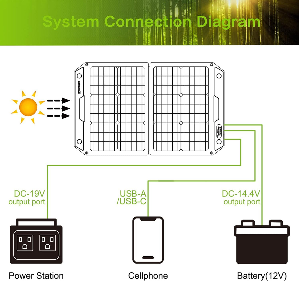 60W Foldable Portable Solar Panel Charger Kit with Dual USB Ports E268