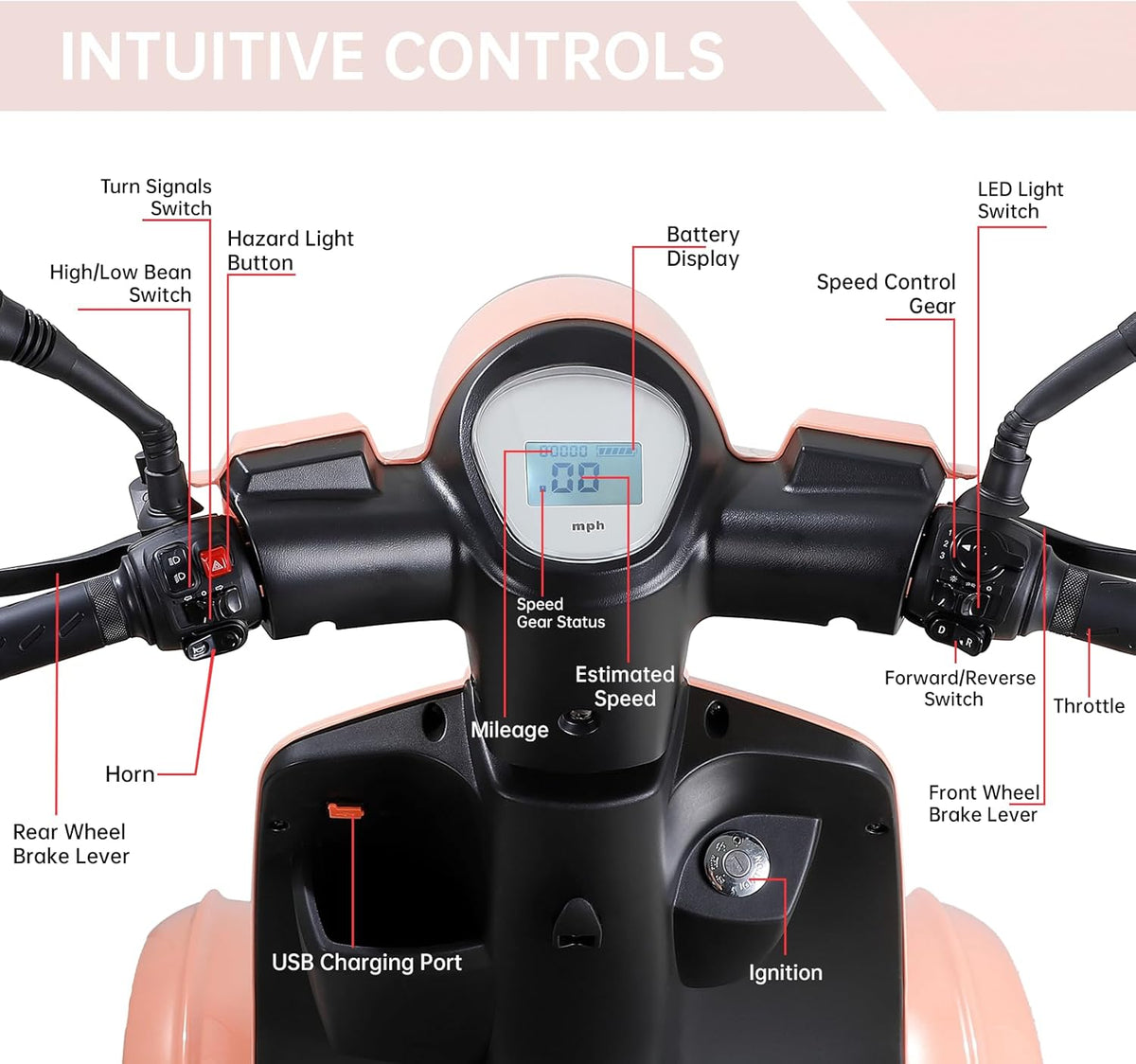800W Heavy Duty 4 Wheel Mobility Scooter 500lbs Capacity with 3-Speed Control & USB Charger Port, Under Seat Storage, Rose Y8640