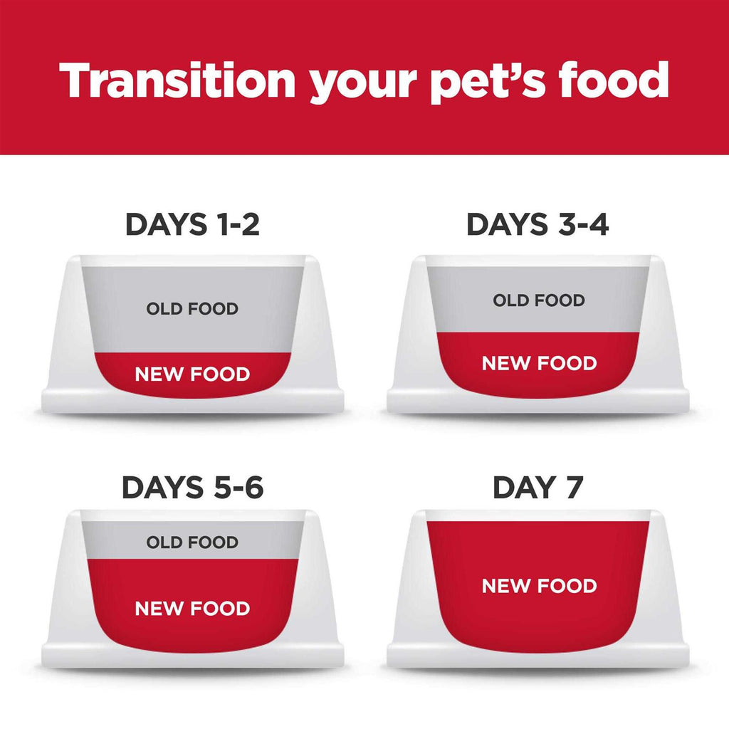 Chicken Meal & Barley Dry Dog Food R6244