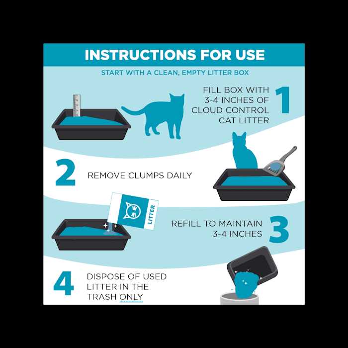 Cloud Control Clumping Multi-Cat Litter B218