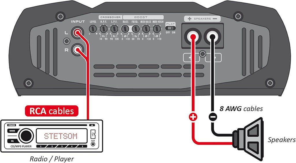 2 Ohms Mono Car Amplifier, 3000 Watts RMS W406