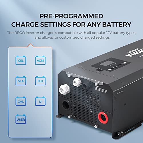 3000W Pure Sine Wave Inverter Charger with LCD Display F511361
