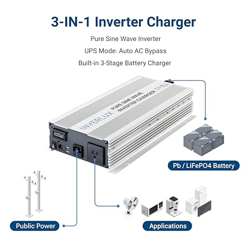 1500W Pure Sine Wave Inverter Charger with App Control F255771
